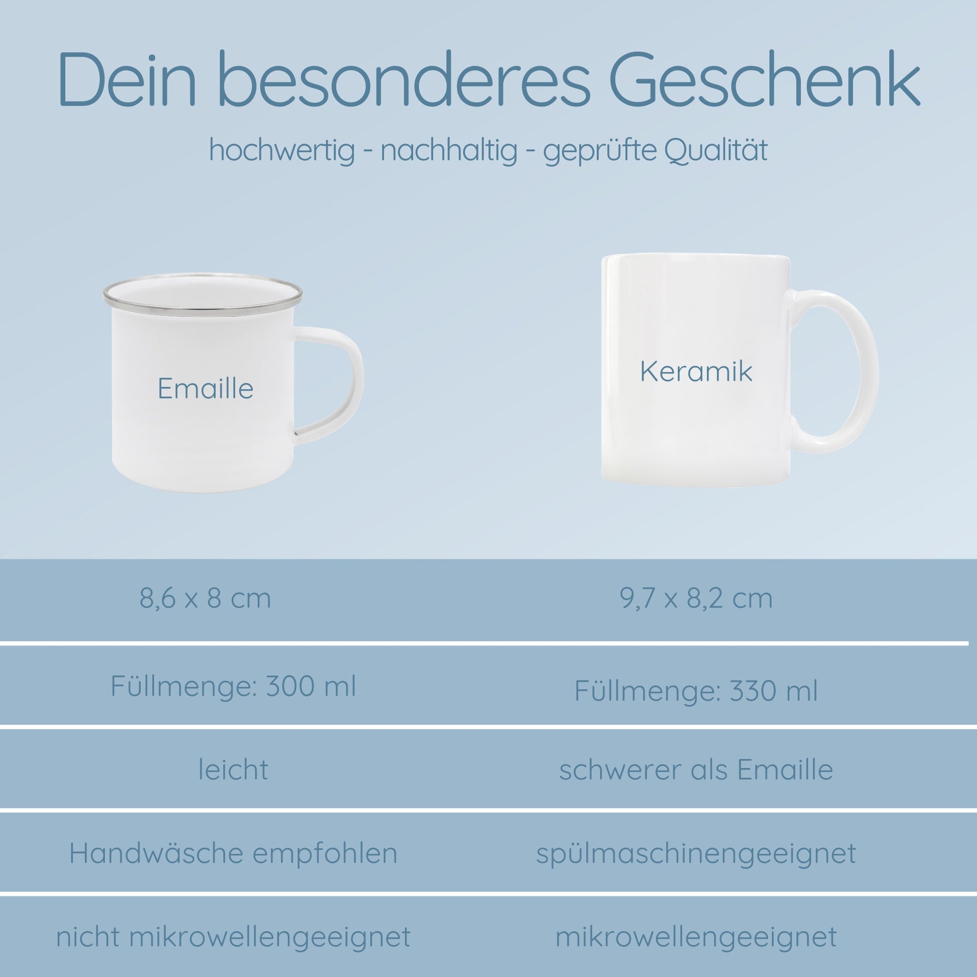 Vatertagsgeschenke, Tasse Papa, Papa Geschenk, Vater Tasse, Männergeschenke, Geschenke für Väter, Vatertag, Bester Papa, Campingtasse