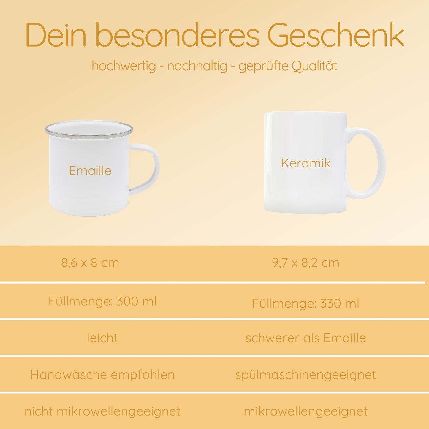 Vatertagsgeschenke, Muttertagsgeschenke, Tasse Papa, Papa Geschenk, Tasse Mama, Geschenke für Frauen, Geschenke für Männer