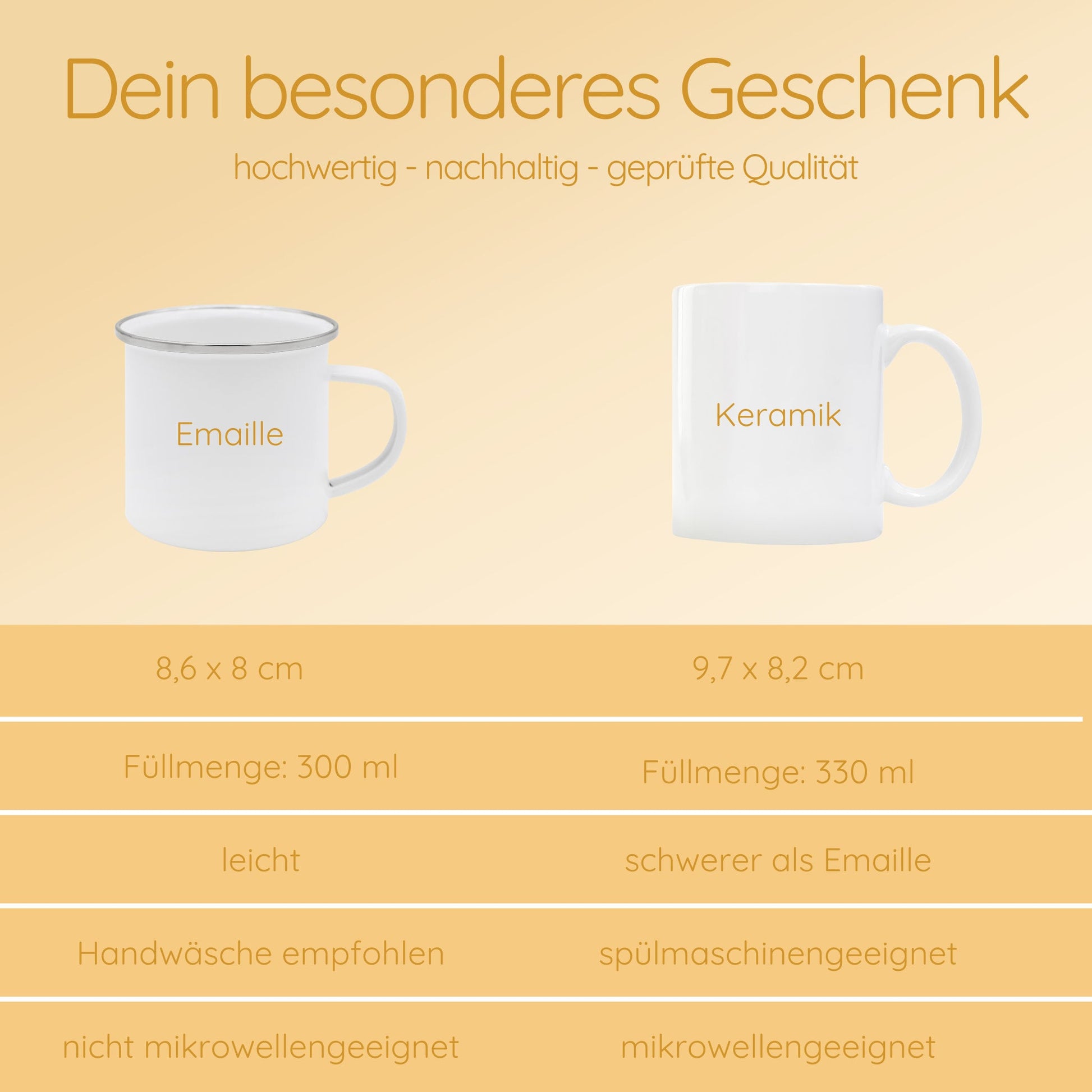 Vatertagsgeschenke, Muttertagsgeschenke, Tasse Papa, Papa Geschenk, Tasse Mama, Geschenke für Frauen, Geschenke für Männer